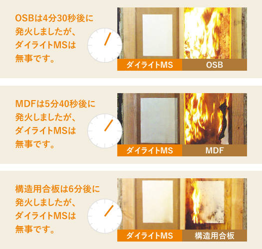 ダイライトMSの燃焼比較の図その2