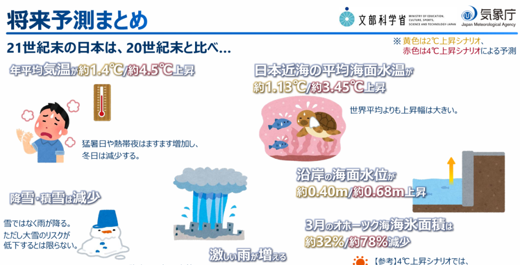 画像に alt 属性が指定されていません。ファイル名: image-1024x522.png